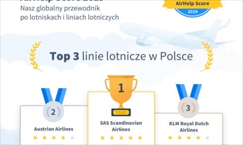 AirHelp Score 2019_najlepsze linie lotnicze w Polsce